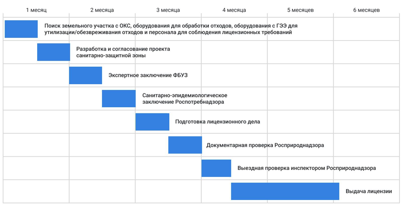 Получение лицензии на отходы в Каменск-Уральском Утилизация